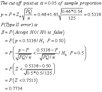 The cutoff point at a=005 of sample proponton p=P+Z P(Type Il error) is ß=P(Accept H01 Ho is false) 0.46+1.65 .46*0.54 0.533?