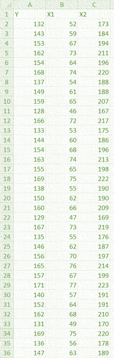 A B 0 X1 1X2 173 115 Y 12 13 4. 132. 143 52. 59, 67 184 153 162. 73 6 154 168. 64 74 194 211 196 220 188. 188 17 8 19. 137 14