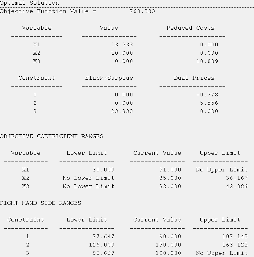 Optimal Solution Objective Function Value = 763.333 Variable Value Reduced Costs X1 X2 13.333 10.000 0.000 0.000 0.000 10.889