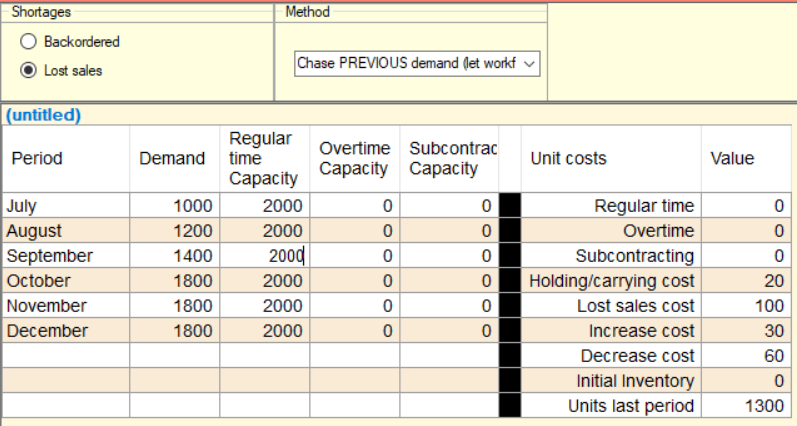 Method Shortages Backordered Lost sales Chase PREVIOUS demand (let work (untitled) Period Unit costs Value July August Septem