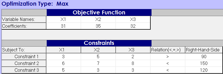 Optimization Type: Max X1 Variable Names: Coefficients: Objective Function X2 35 X3 32 31 Subject to: Constraint 1 Constraint