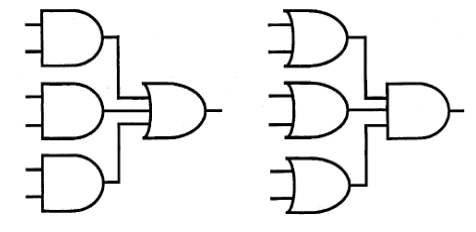 Use Boolean algebra to prove that… 1. A two-level NAND gate structure may be used to implement a...-1