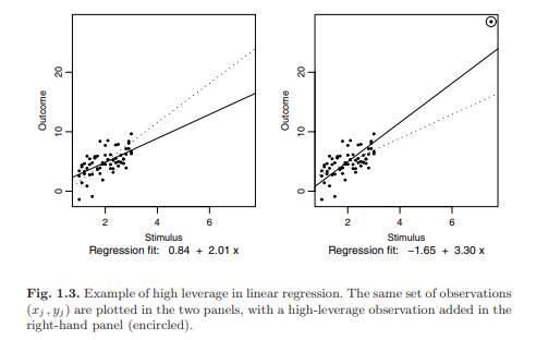 Reproduce Figure 1.3 for a dataset of your choice or one generated on the computer, and add to it an...