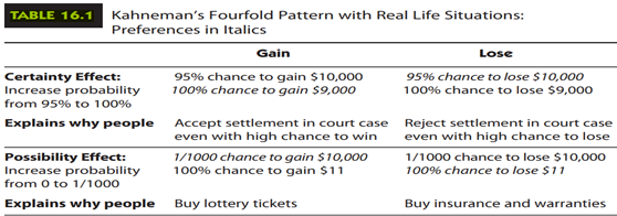 Refer to the scenarios in Table 16.1 on page 347. Suppose someone stands to gain $100,000 in a...