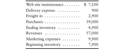 Computing cost of goods sold [5 min] The Tinted View, a retail merchandiser of auto windshields, has...