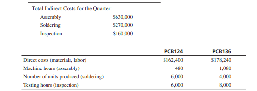 Traditional Costing Versus Activity-Based Costing Goal: Create an Excel spreadsheet to compare...-1