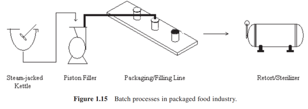 University Food Company Case (A The University Food Company wants to develop a data model that...-2