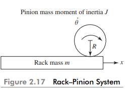 Figure 2.17 shows a rack and pinion system consisting of translational and rotational masses coupled...-2