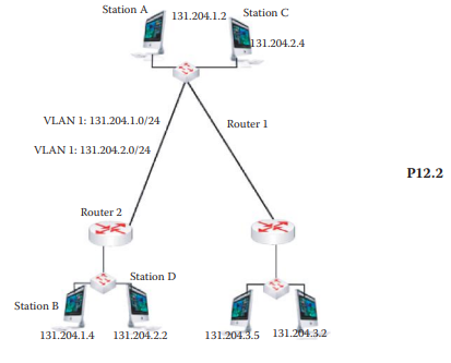 In the networks shown in Figure P12.2, assume Stations A and B belong to VLAN 1 and Stations C and D...