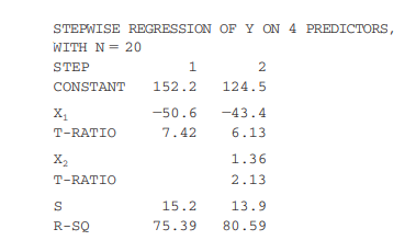 A stepwise regression procedure was used to analyze a set of 20 observations taken on four predictor...-1