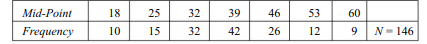 Draw the less than Ogive and estimate the value of median on the basis of the data given below:...-1