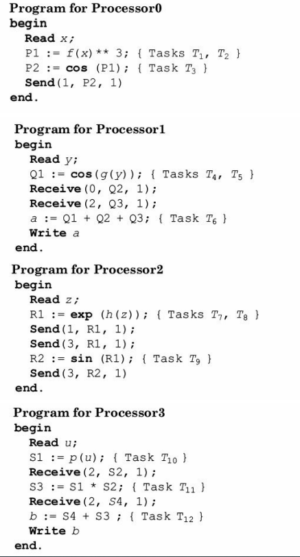 Consider the following message passing program for computing a and b as described (by a task graph)...