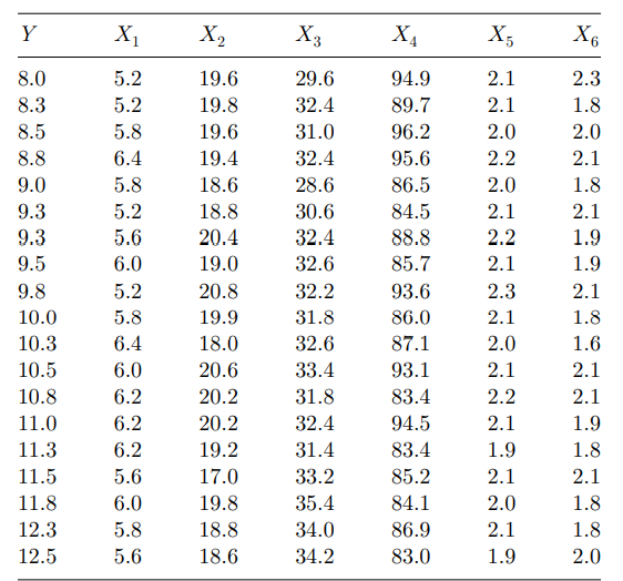 Refer to Problem 7 of Section 16.3. Assuming normality of the Y’s, Problem 7 of Section 16.3 The...