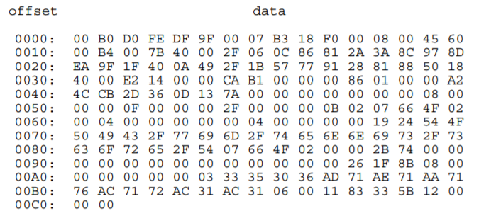 Using the data shown below, identify each of the components of the Ethernet frame and the IP and TCP...