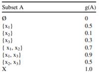 Show that Eq. 9.2 holds for X = {x1, x2, x3} and densities {g1 , g2 , g3 }. If ? =0 in Eq. 9.2, show...-2