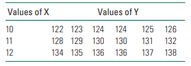 Suppose you have a hypothetical data set like the following: Which of the following values of the...