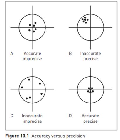 THEORY Accuracy and precision It is perfectly feasible to have a GIS data set that is highly...