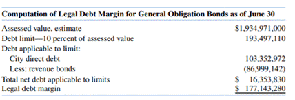Legal debt margins do not typically include all of a government’s obligations. The following was...