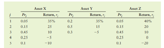 Integrative: Expected return, standard deviation, and coefficient of variation Platinum Investments...