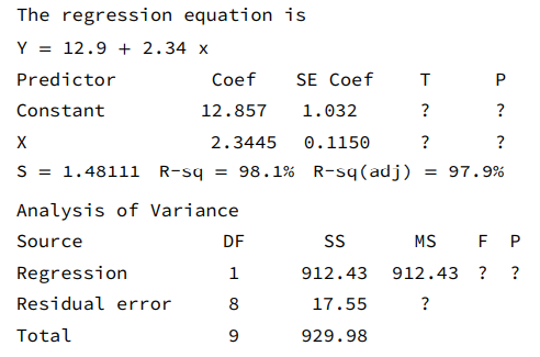 Consider the following computer output. a. Fill in the missing information. You may use bounds for...