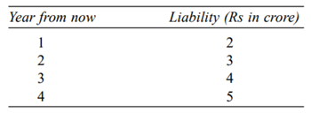 You know that the following liabilities must be satisfied: How much should be invested today to...