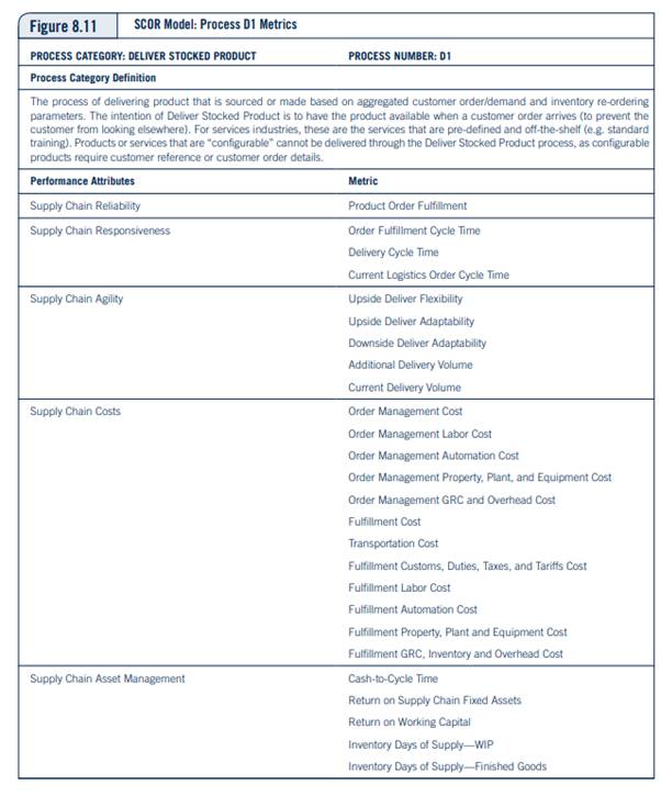 From these process maps, identify where the major changes to the order management process occur....