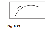 Assume that the speed of light in a given slab of material is proportional to the height above the...