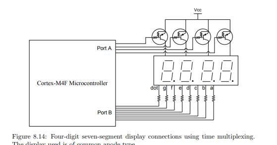 Consider the case where a multi-digit seven-segment display is constructed using single digit seven...