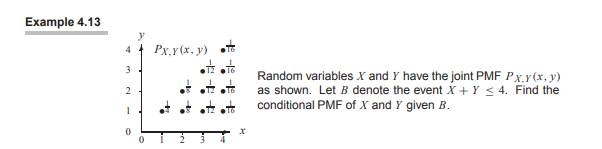 For the random variables X and Y in Example 4.13, let W = min(X, Y) and V = max(X, Y). Find (a) The...