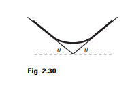 A rope rests on two platforms that are both inclined at an angle ? (which you are free to pick), as...