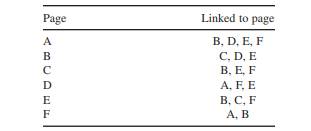 Given a table of linked Web pages: (a) Find authorities using two iterations of the HITS algorithm....