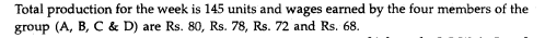 From the following particulars calculate Group Bonus payable and the amounts that will be paid to...-2