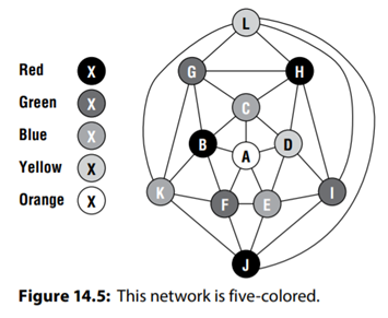 Use the program you used in the previous exercise to find a four-coloring of the network shown in...