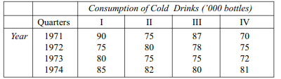 (a) What is meant by seasonal fluctuations in a time series? How do you distinguish them from other...