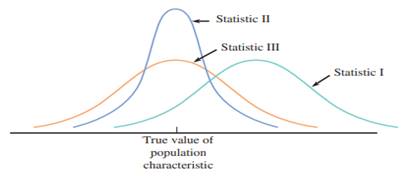 Three different statistics are being considered for estimating a population characteristic. The...