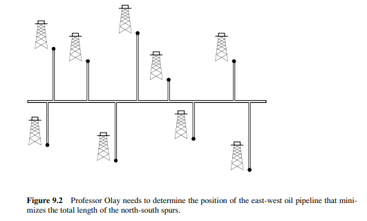 Professor Olay is consulting for an oil company, which is planning a large pipeline running east to...