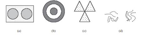 Identify the clusters in the Figure below using the center - , contiguity - , and density - based...