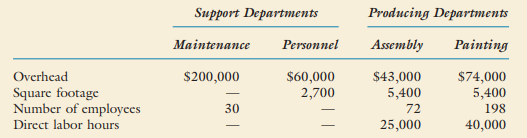 Refer to the data in Exercise 7-11. Required: 1. Allocate the costs of the support departments using...