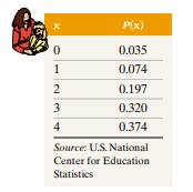 Parental Involvement In the following probability distribution, the random variable X represents the...