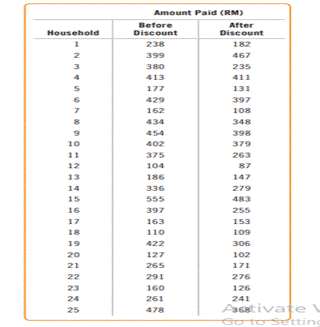 Electricity discount. The Malaysian government recently announced the Extra Economic Stimulus...