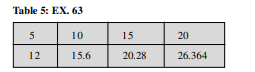 Given the functions you found in Example 60, suppose you are later given another data point (8, 21)....-1