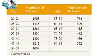 Vehicle Fatalities The frequency distribution listed in the table represents the number of drivers...