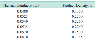 Establishing the properties of materials is an important problem in identifying a suitable...