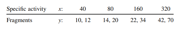 Dicentric chromosomes result from the fusion of parts of two shattered chromosomes to form a single...-1