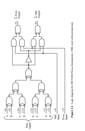 Compare the results of problem 2.4 with the circuit of Fig. 2.4. Fig. 2.4. problem 2.4 Compare the...-1