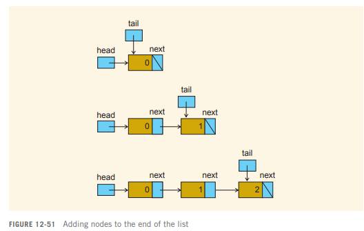 At this point, your program can insert and delete only from the front of the list (the head node)....-1