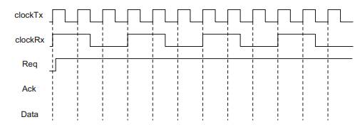 The following circuit shows the block diagram of a simple transmitter-receiver. The transmission...-2