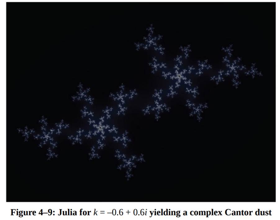 Implement a visualization of the Julia set (of a quadratic polynomial) similar to the Mandelbrot...