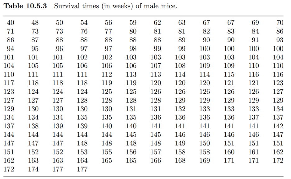 (Survival time of male mice)3 The data in Table 10.5.3 give the survival times (in weeks) of 208...