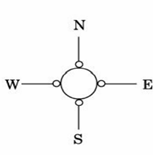 A reconfigurable mesh consists of an array of processors connected to a grid-shaped reconfigurable...-2